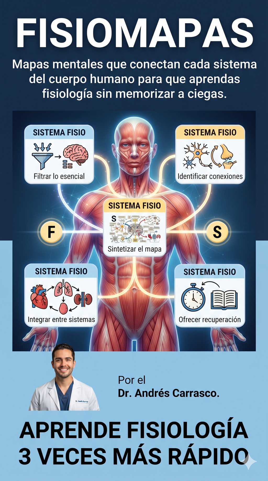 FISIOMAPAS — Aprende Fisiología 3 Veces Más Rápido con Mapas Mentales