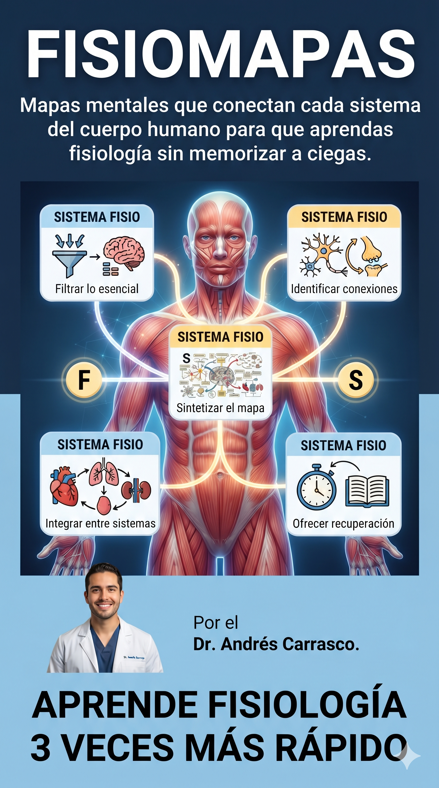FISIOMAPAS — Aprende Fisiología 3 Veces Más Rápido con Mapas Mentales